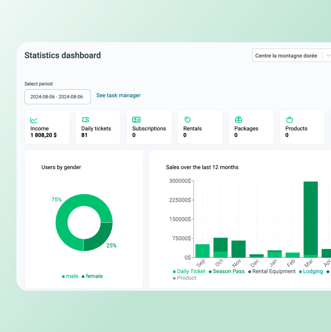 Rental inventory management