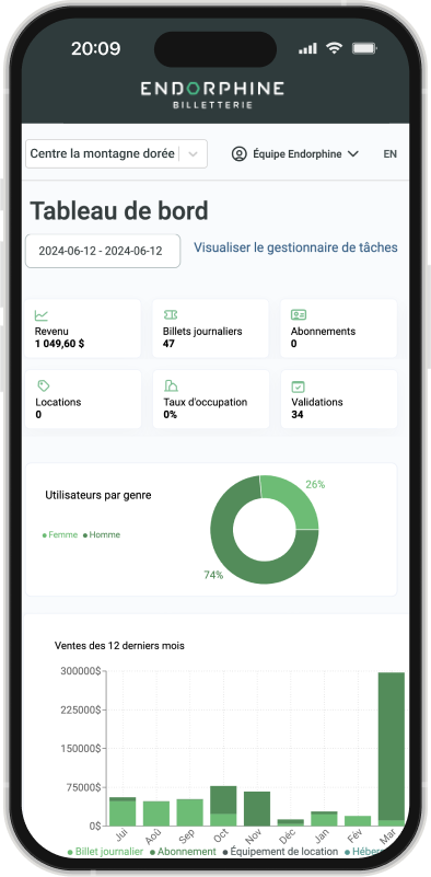 Tableau de bord d'analyse et de rapports