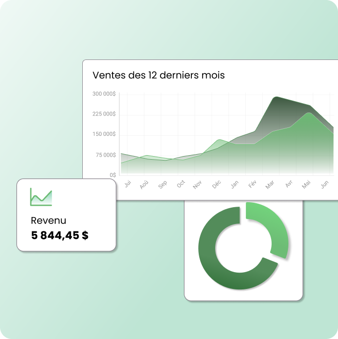 Tableaux de bord analytiques et indicateurs de performance